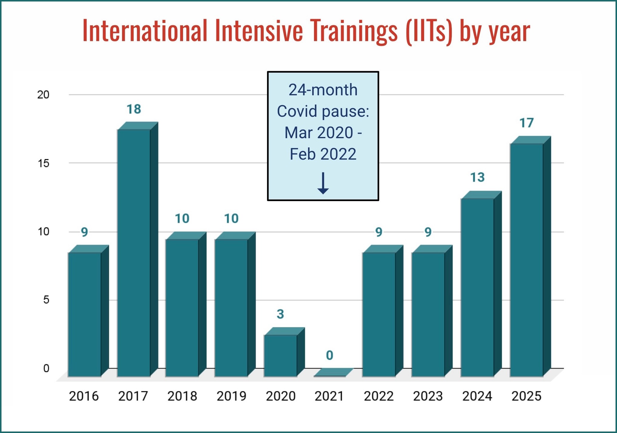 تقرير المدير التنفيذي للاجتماع السنوي 2025