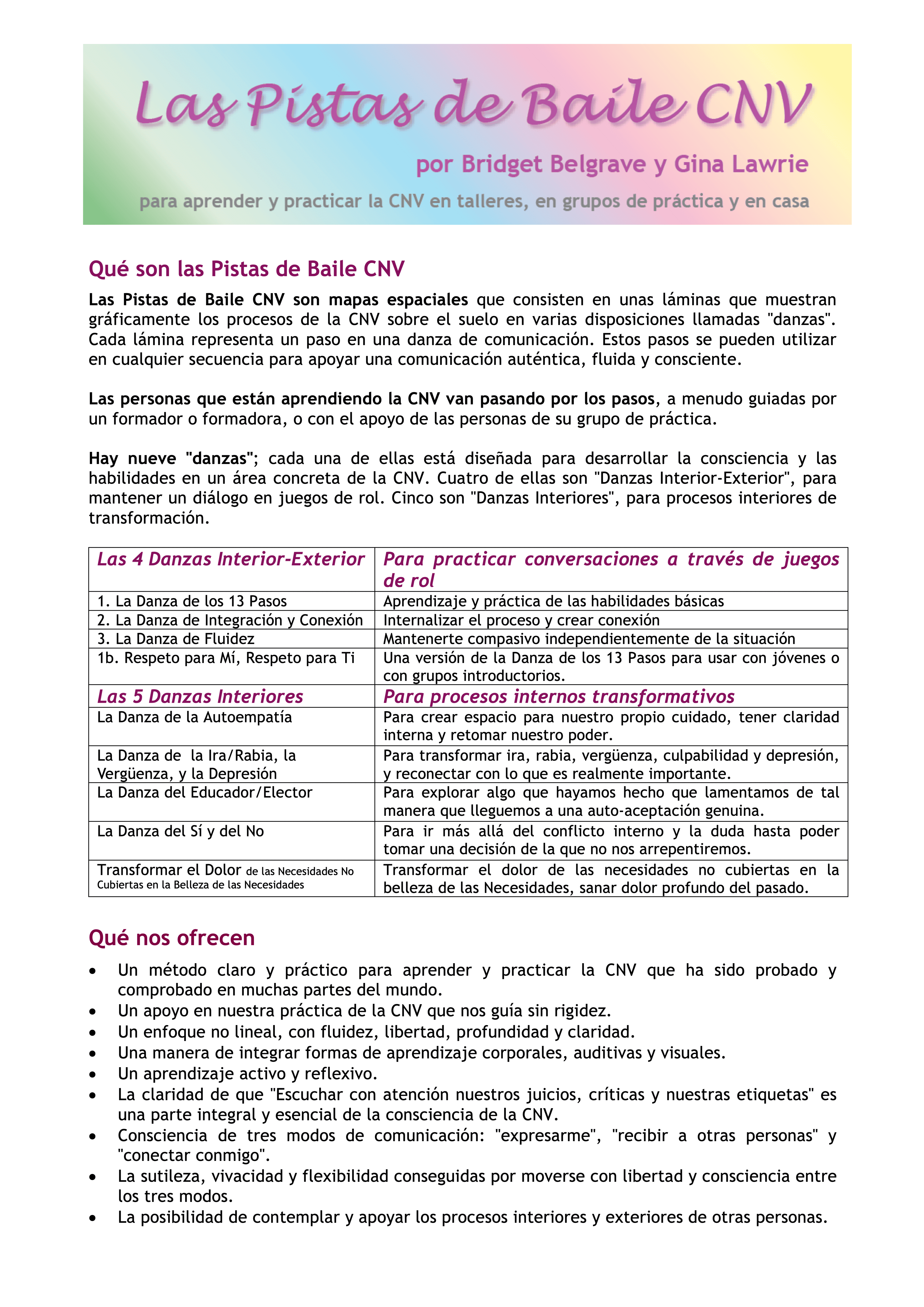 Las Pistas de Baile CNV