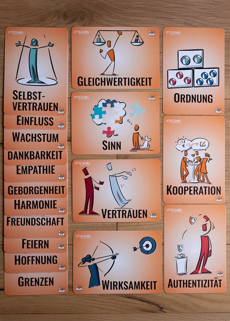 Bedürfniskarten aus Markus' GFK Værktøjskasse